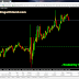 Forex Bank manipulation trading with tamil Live Account Profit $1539