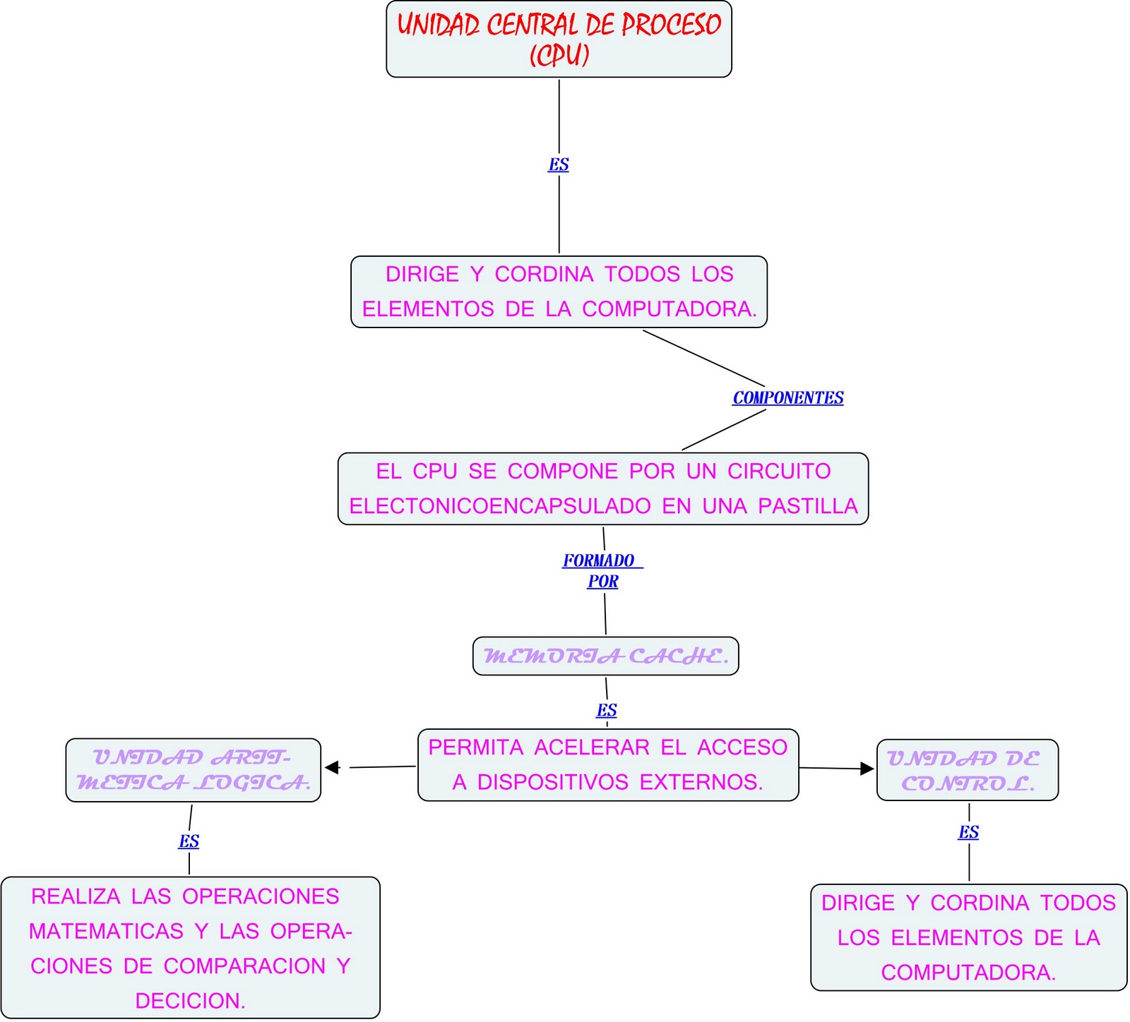 INFORMATICA VIRUS ANTIVIRUS ANTIVIRUS COMERCIAL informatica virus antivirus antivirus comercial: