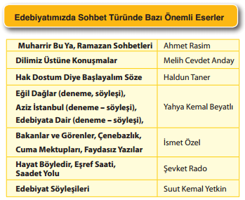 sohbet turu konu anlatimi sohbet nedir turk edebiyatinda sohbet turu gelisimi derskonum com