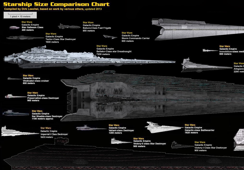 the daily zombies starship size comparison chart starship size chart