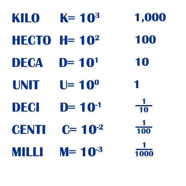 Khdudcm Conversion Chart