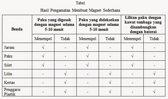 Contoh Laporan Praktikum Medan Belajar