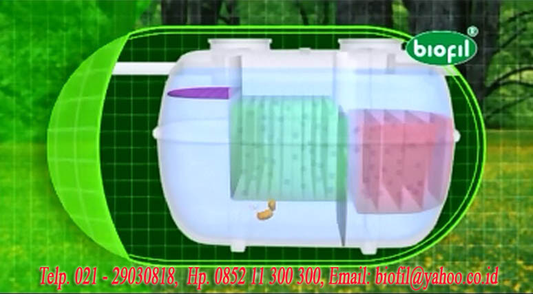 CARA KERJA BIOFIL