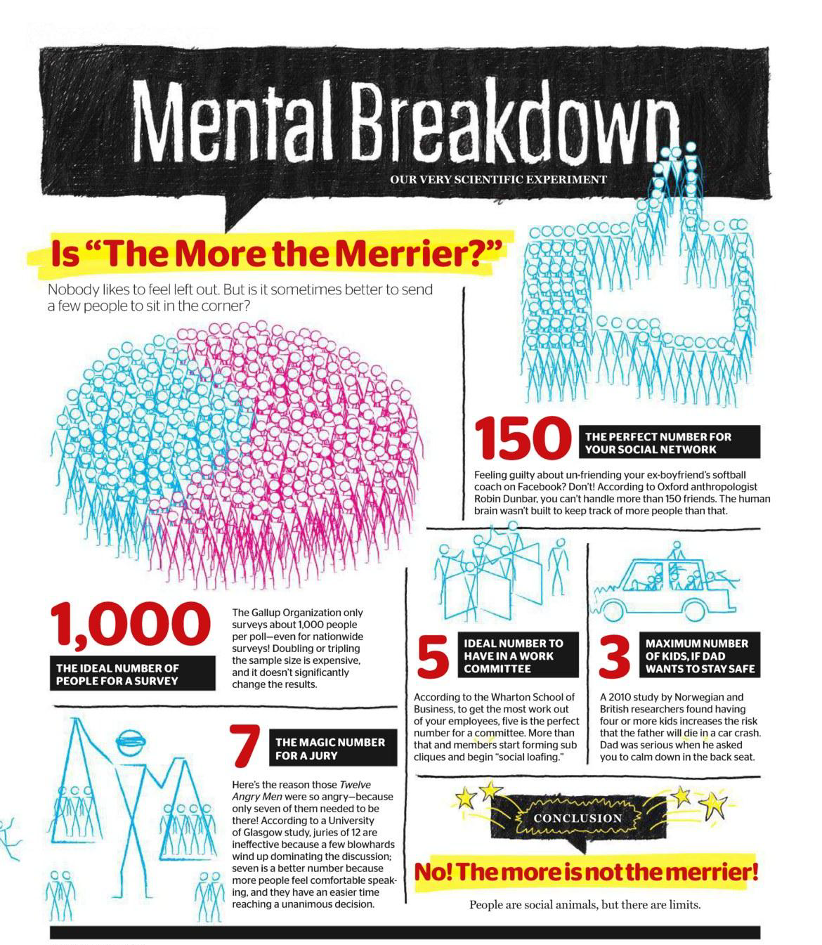 Lokabhiramam: Is More Merrier?