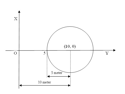 Matematika Never Ends Soal Cerita Persamaan Lingkaran