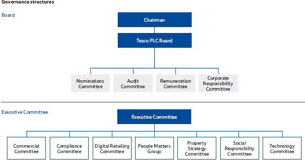 tesco business strategy 1 the evaluation of business strategy by richard rumelt strategy can neither be formulated nor adjusted to changing circumstances without a process of. tesco business strategy 1 the evaluation of business strategy by richard rumelt strategy can neither be formulated nor adjusted to changing circumstances without a process of.