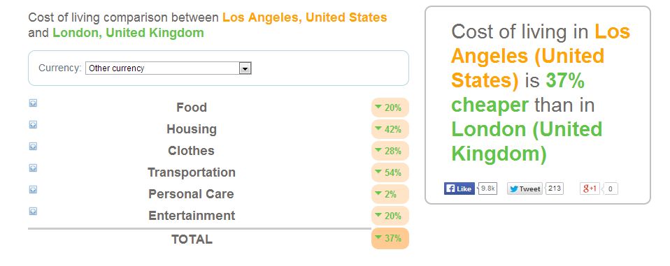 Compare prices for La cordeline across all European  stores