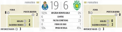 FCP-SCP_estatisticas_ojogo_08-10-2012.jpg