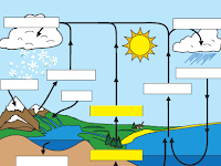 Blank Water Cycle Diagram Blank Water Cycle Diagram