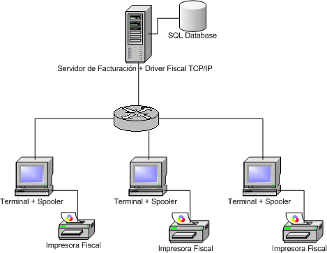 IP DNS PUERTA DE ENLACE ip dns puerta de enlace: