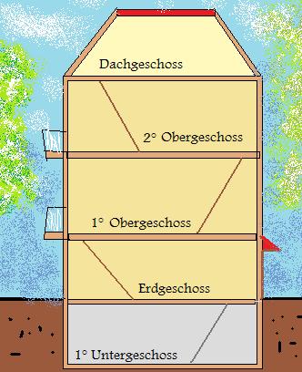 Etage stockwerk