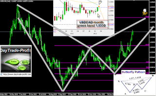 USD CAD ANALYSIS