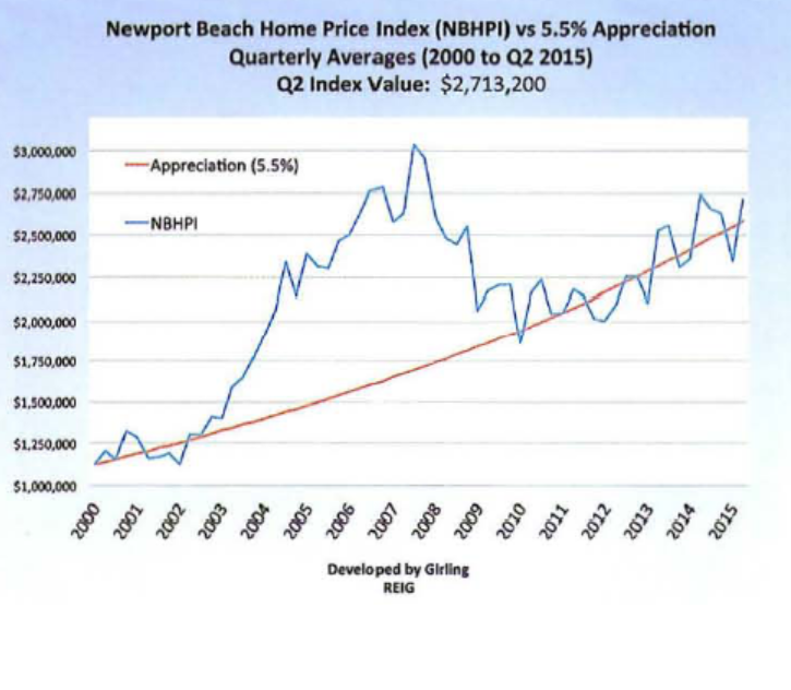 Frank's Real Estate Corner Is There Another Real Estate Market Bubble