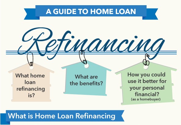 Loan refinance housing Can You