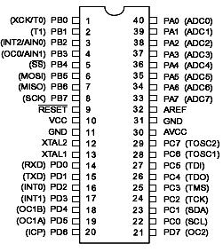ATMega 16 :: Mikrokontroler AVR ATMega16 ATMega 16 :: Mikrokontroler AVR ATMega16