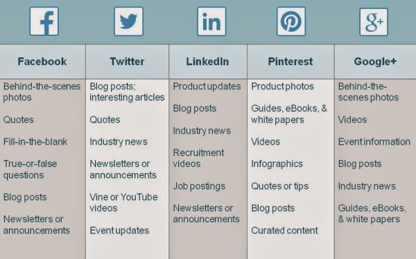 social media curiosita social media posting schedule