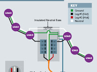 50 Amp Rv Plug Diagram 50 Amp Rv Plug Diagram