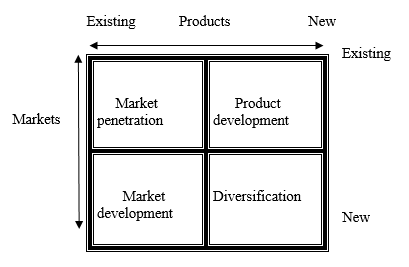 market penetration strategy dissertation Marketing strategy at apart from this the retail team is doing its further effort to go for the retail penetration of 10 marketing strategies. market penetration strategy dissertation Marketing strategy at apart from this the retail team is doing its further effort to go for the retail penetration of 10 marketing strategies.
