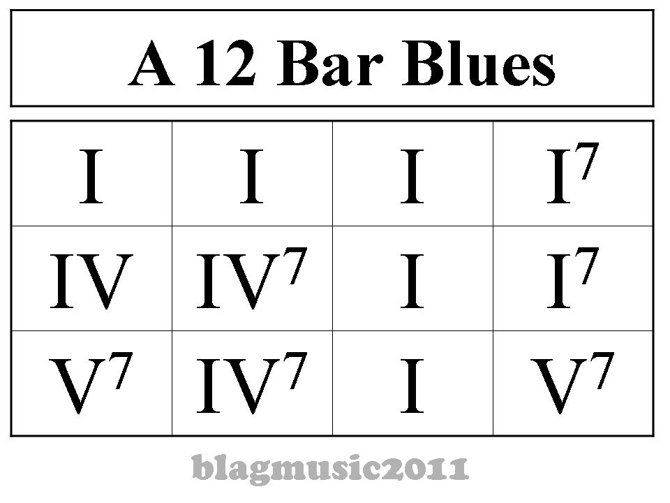 12 Bar Blues Chord Progression Chart