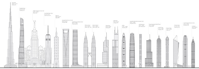Bangunan tertinggi di malaysia