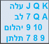 צאנס