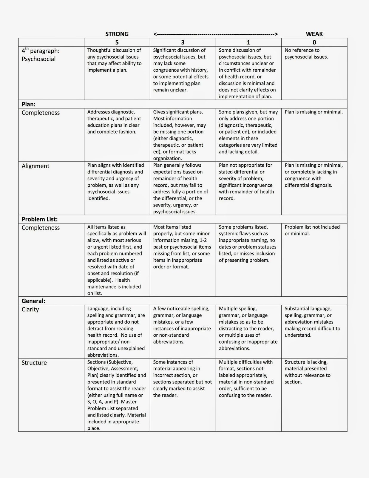 journal review on a guide to taking a patient s history Physical assessment examination study guide the health history gives picture of the patient’s current health while doing health history (see neuro review. journal review on a guide to taking a patient s history Physical assessment examination study guide the health history gives picture of the patient’s current health while doing health history (see neuro review.