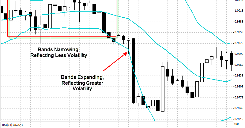 strategi trading forex terbaik