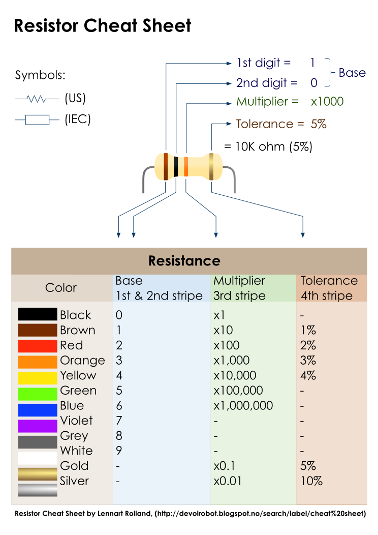 The OctoMY™ Blog Electronic Cheat Sheet