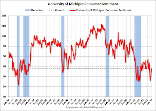 Consumer Sentiment