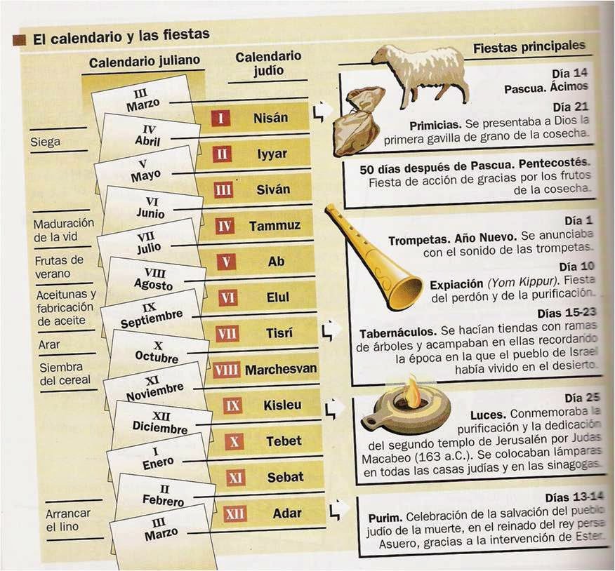 Almanaque Hebreo Lunar 2016 Descargar | calendario hebreo video search engine at search com Almanaque Hebreo Lunar 2016 Descargar | calendario hebreo video search engine at search com