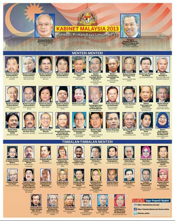 Aku Anak Pahang Senarai Penuh Menteri Kabinet Malaysia 2013