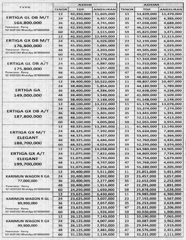 Untuk Paket KREDIT Wagon R Terbaru Klik title=