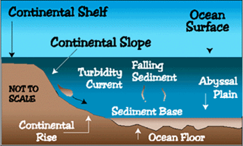 abyssal plain plains sea underwater floor earth landform oceanic continental features geography shelf cover hills landforms coastal deep environment land