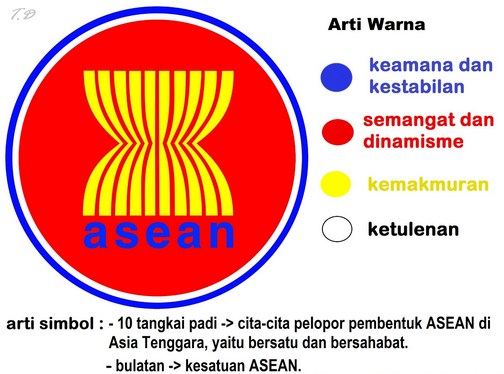 BERDIRINYA ASEAN