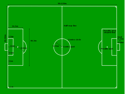 high school football field diagram high school soccer field diagram image search results high school football field diagram high school soccer field diagram image search results