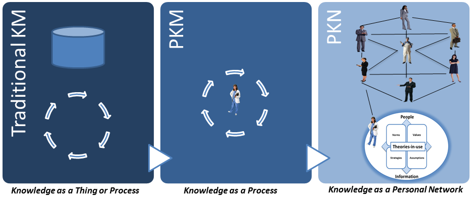 Lords and Knights Bot | Research paper on knowledge management pdf