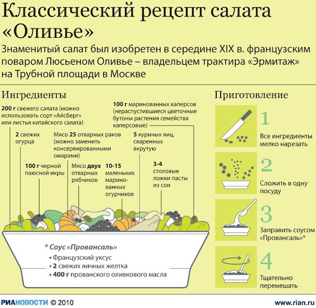 Рецепт Оливье. Как правильно приготовить Оливье?