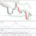 Teknikal indikator Forex