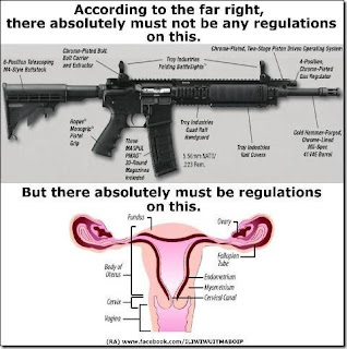 Picture of a gun:  According to the far right, there must not be any regulations placed on the, but (picture of female reproductive system) there absolutely must be regulations placed on this.