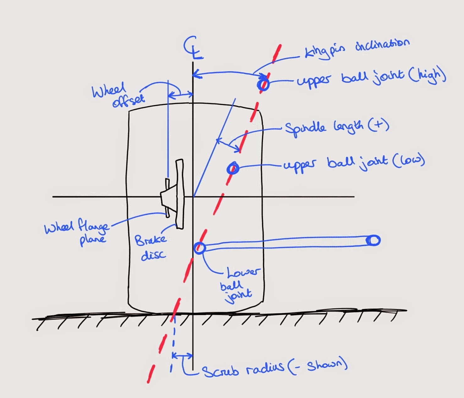 Designing Suspension Systems in Motorsport F1 Insight