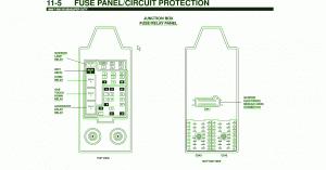 BMW Fuse Box Diagram: Fuse Box Ford 2002 F-350 Diesel Junction Diagram