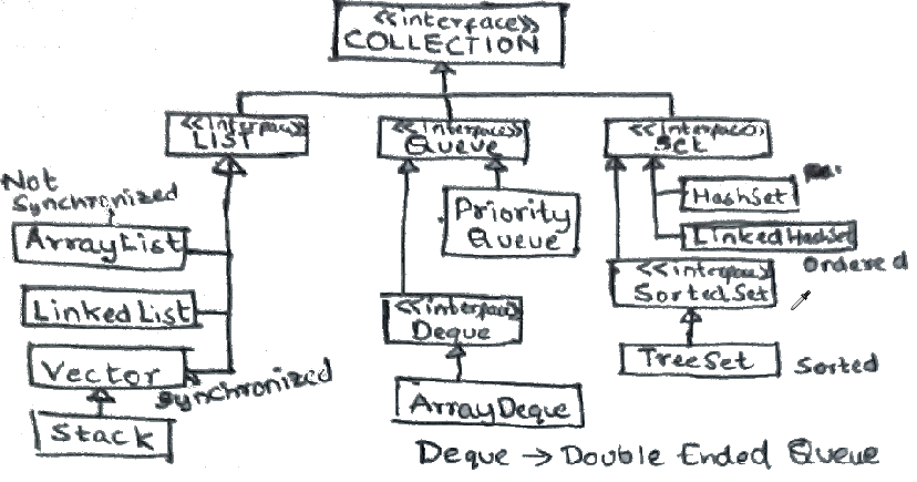 java interview questions Frequently asked top 35 java string interview questions and answers for freshers and experienced, java string interview coding questions with solutions. java interview questions Frequently asked top 35 java string interview questions and answers for freshers and experienced, java string interview coding questions with solutions.