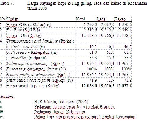 Soetriono Februari 2011