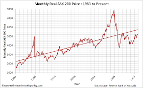 Chart of the Monthly Real ASX200 Price