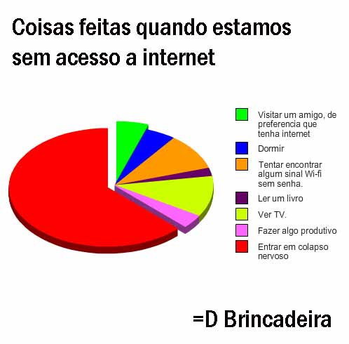 Em outra postagem selecionarei algumas dicas de coisas legais para
