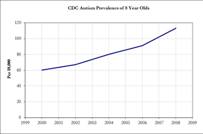 autism jabberwocky new cdc autism number 1 in 88 cdcs autism rate increase reflected in my house 861x570 autism jabberwocky new cdc autism number 1 in 88 cdcs autism rate increase reflected in my house 861x570