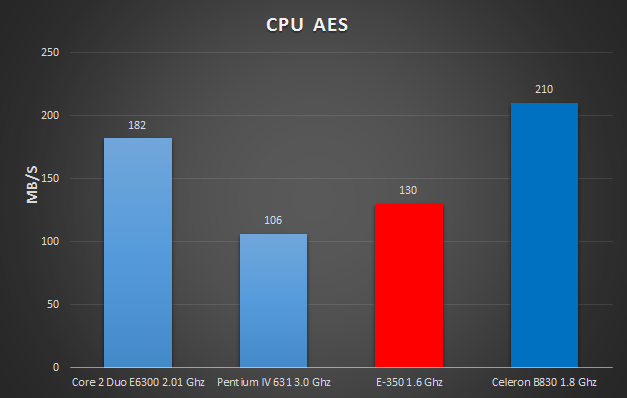 CPU+AES+Grafico.png