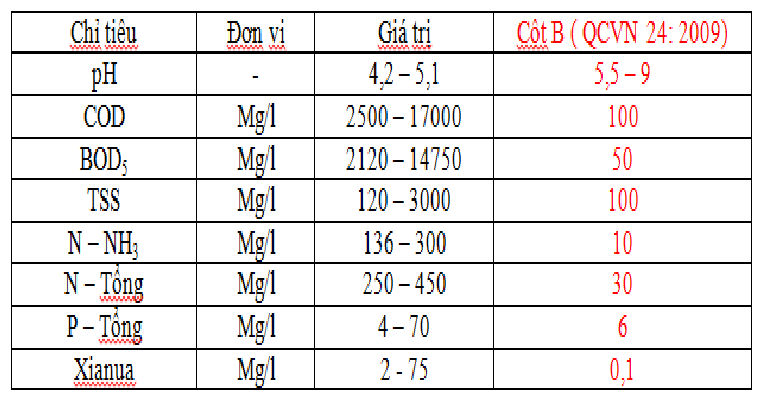 [Image: ch%E1%BB%89+m%E1%BB%A5c.png]