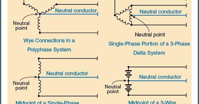 Load Calculations for Feeder and Service Neutral ... home electrical wiring basics book 