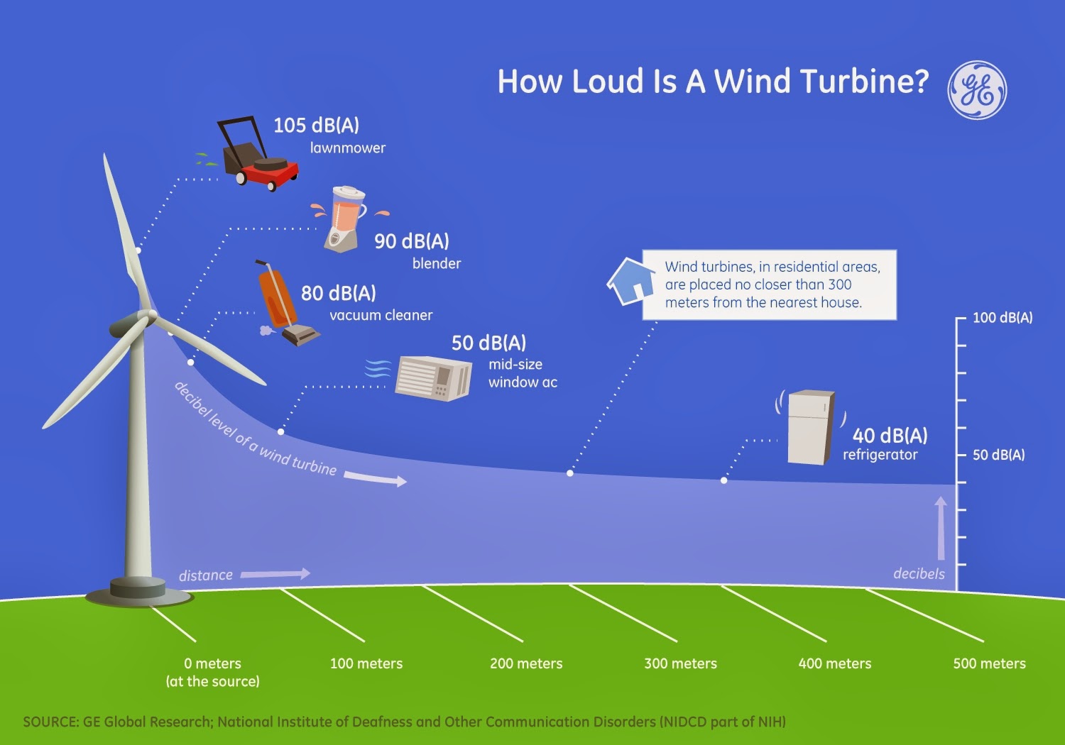 Wind power essay